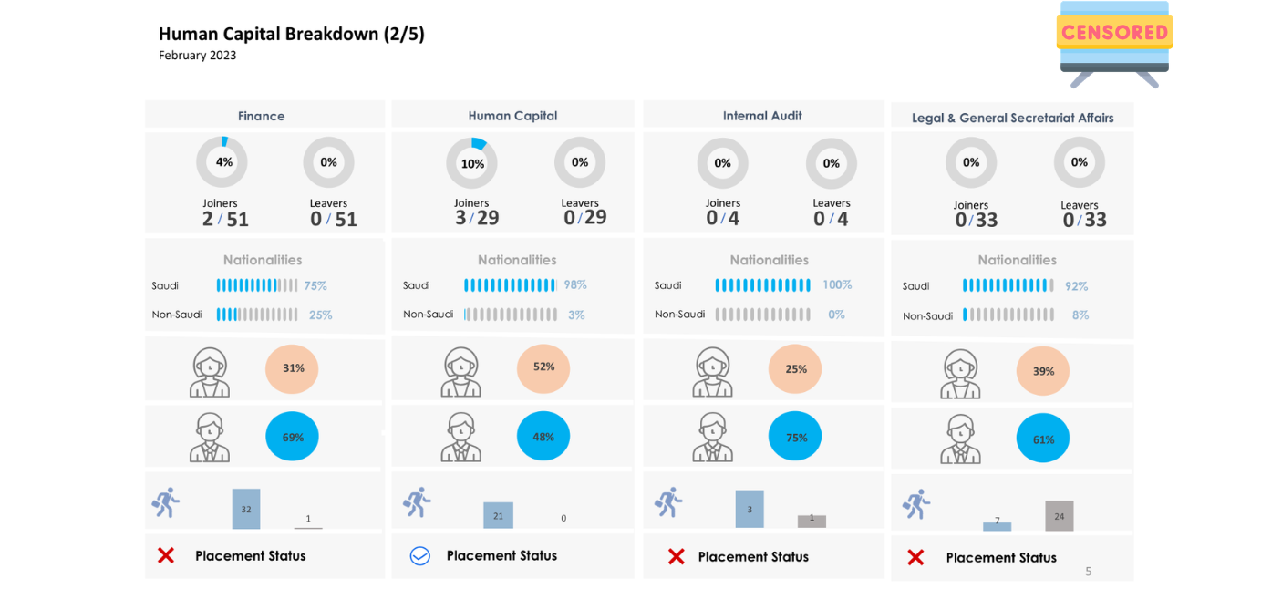 Automated Executive HR Reporting System